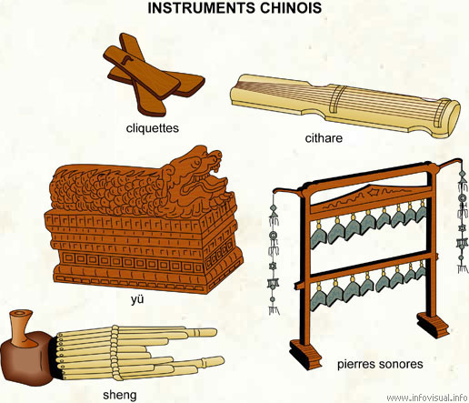 Instruments chinois